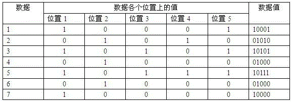 Peak position similarity energy spectrum searching method for neutron activation element analysis