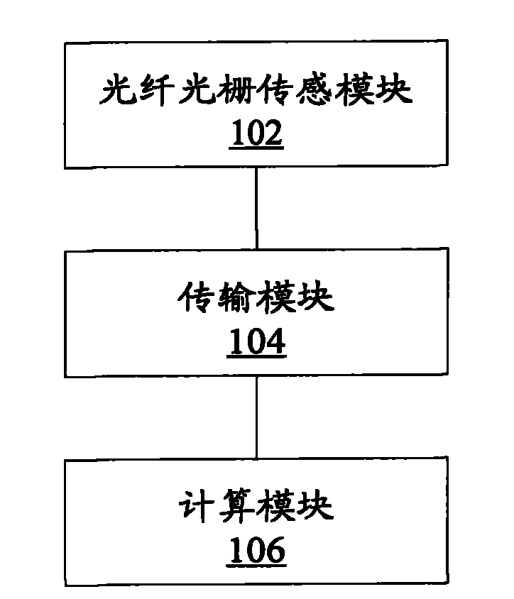 Fiber grating monitoring system for power transmission line