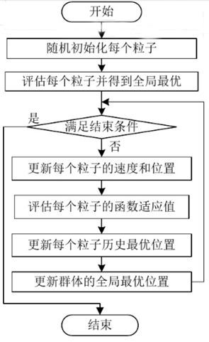 Evolutionary neural network structure search method