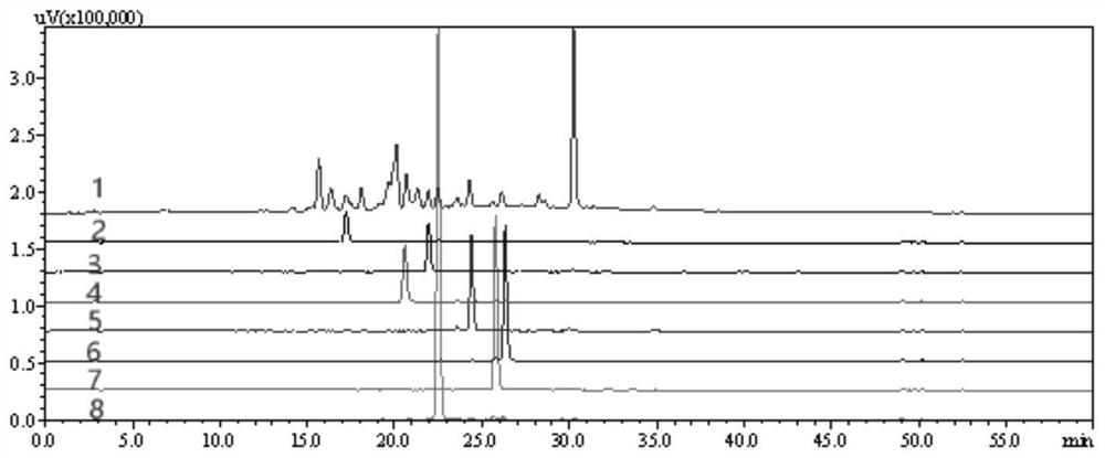 A kind of bergamot flavone extract and its separation and purification method