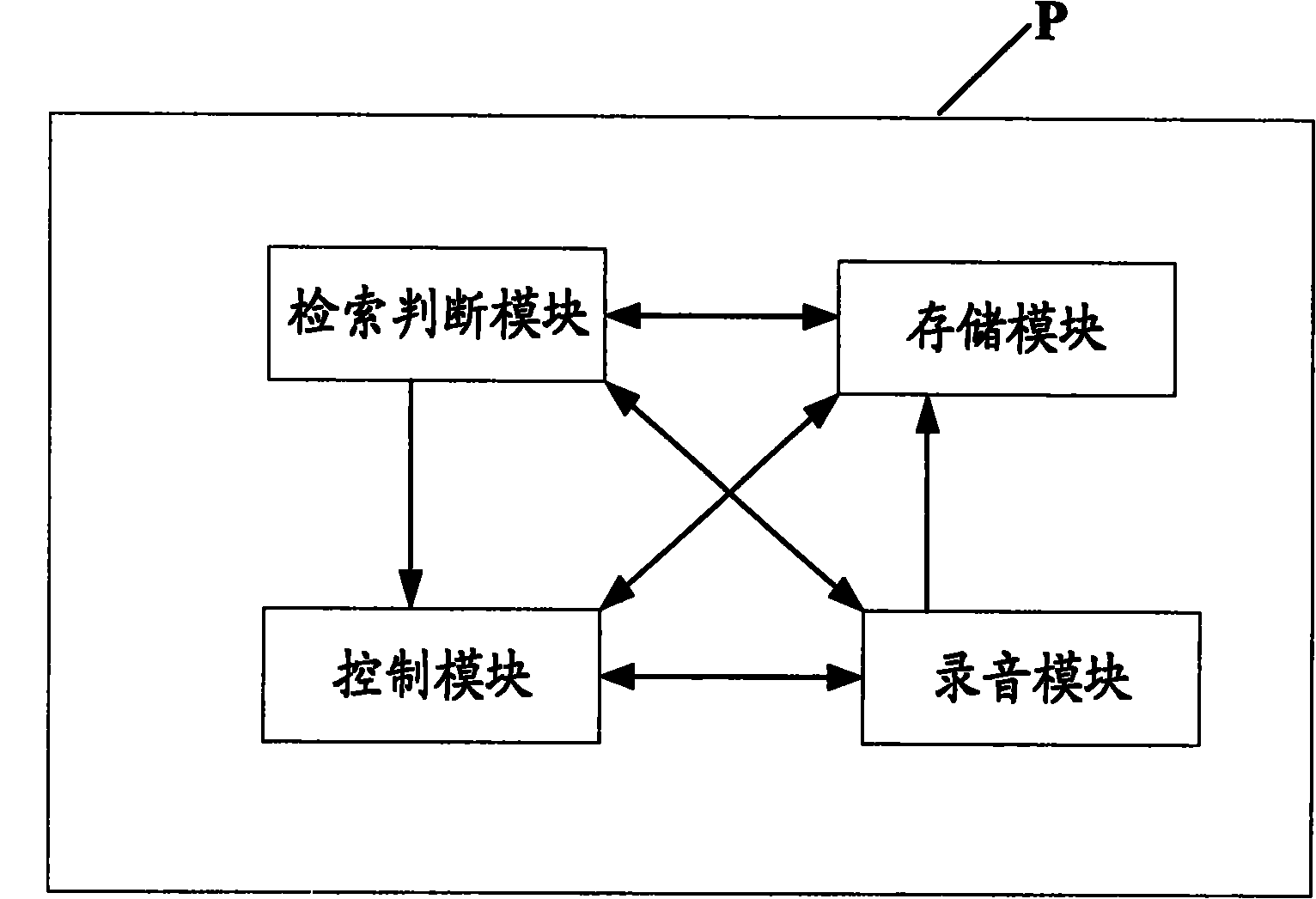 Anti-monitoring method and system for mobile terminal