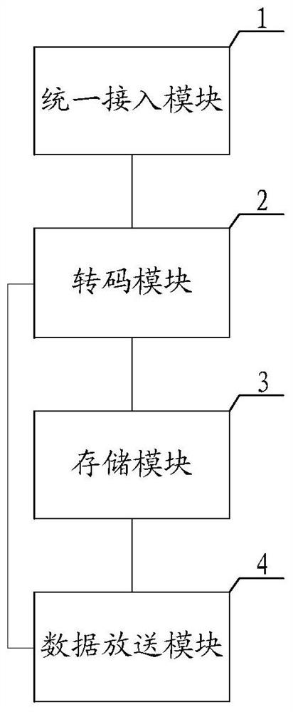 Task load operation monitoring system, method, device and readable storage medium