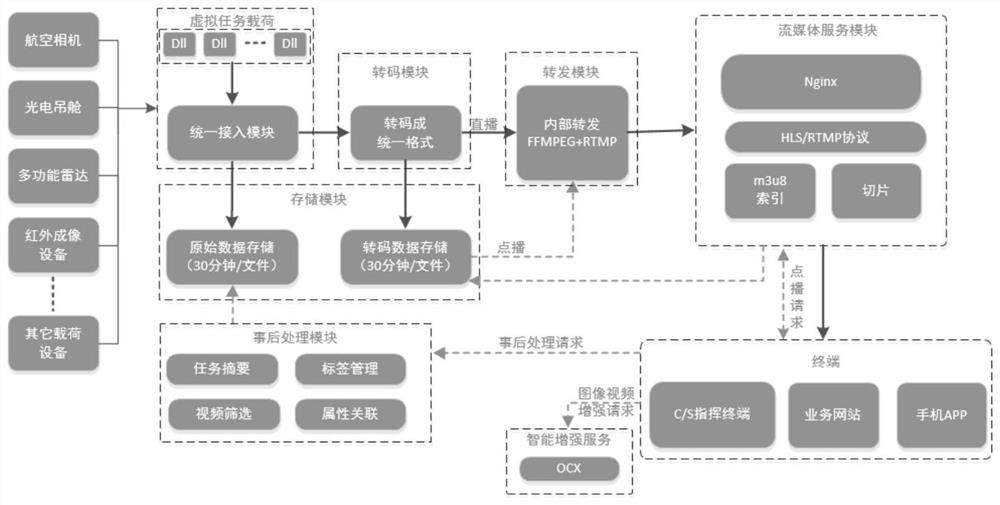 Task load operation monitoring system, method, device and readable storage medium