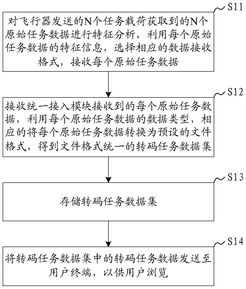 Task load operation monitoring system, method, device and readable storage medium