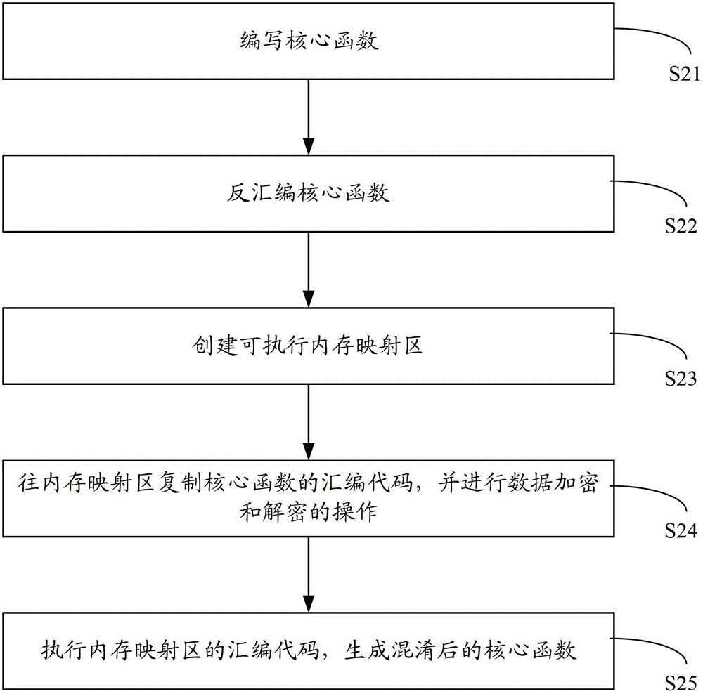 Compilation method and system for realizing code obfuscation through assembly