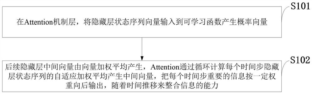 BiGRU multi-step prediction method and system applied to flood prediction and storage medium