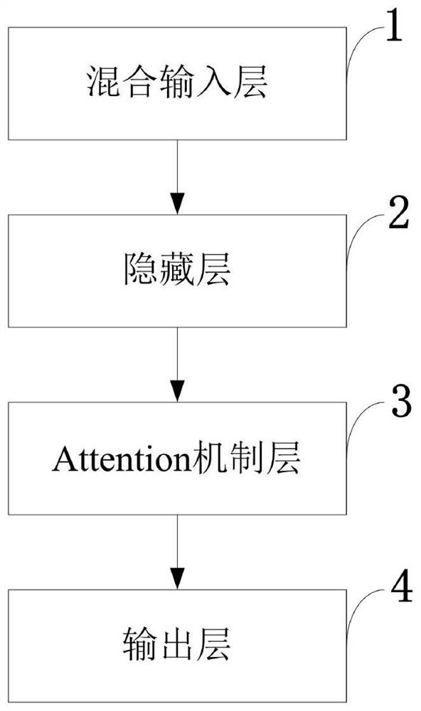 BiGRU multi-step prediction method and system applied to flood prediction and storage medium