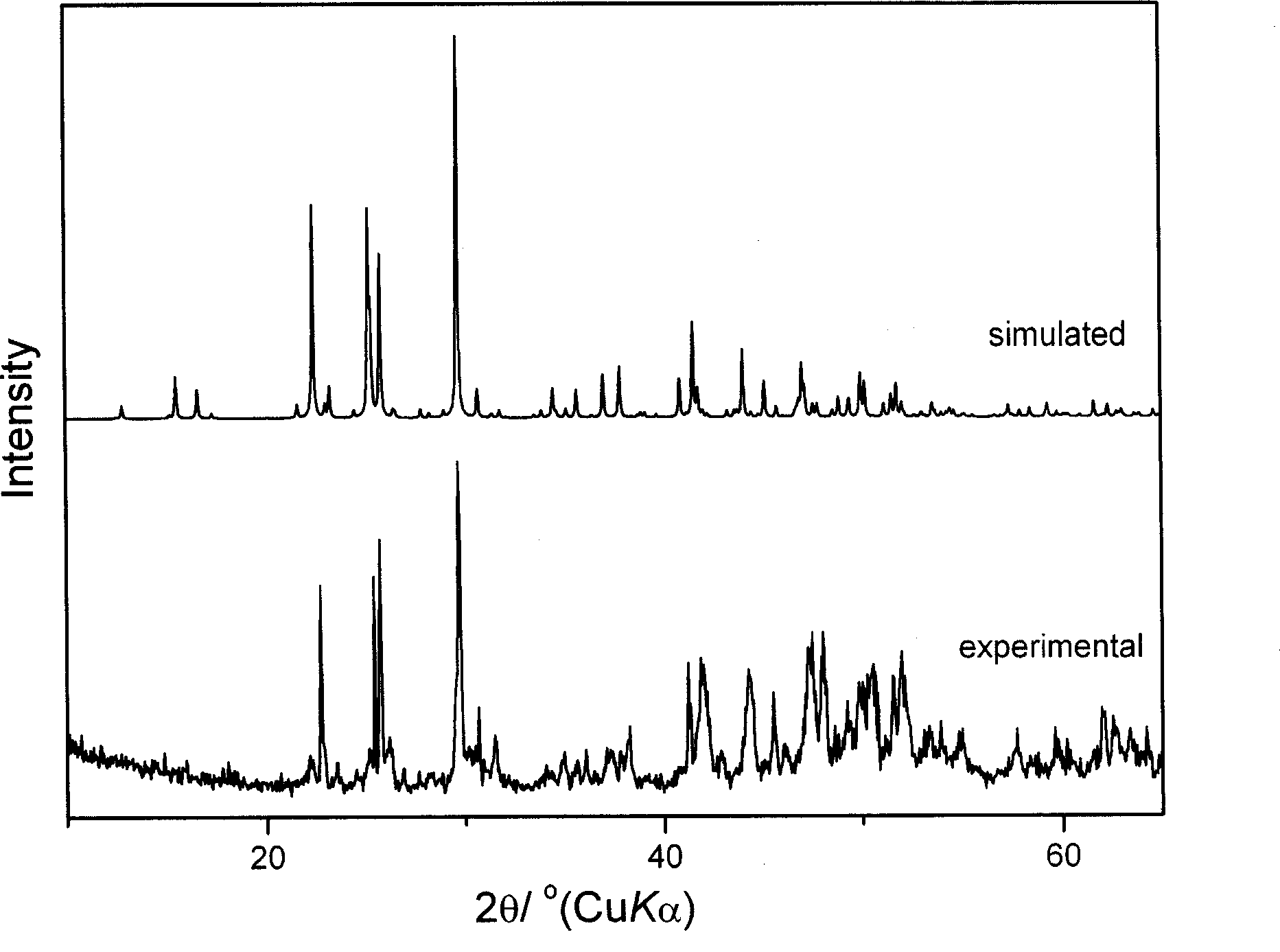 Novel inorganic compound photochromic material, as well as preparation and use thereof