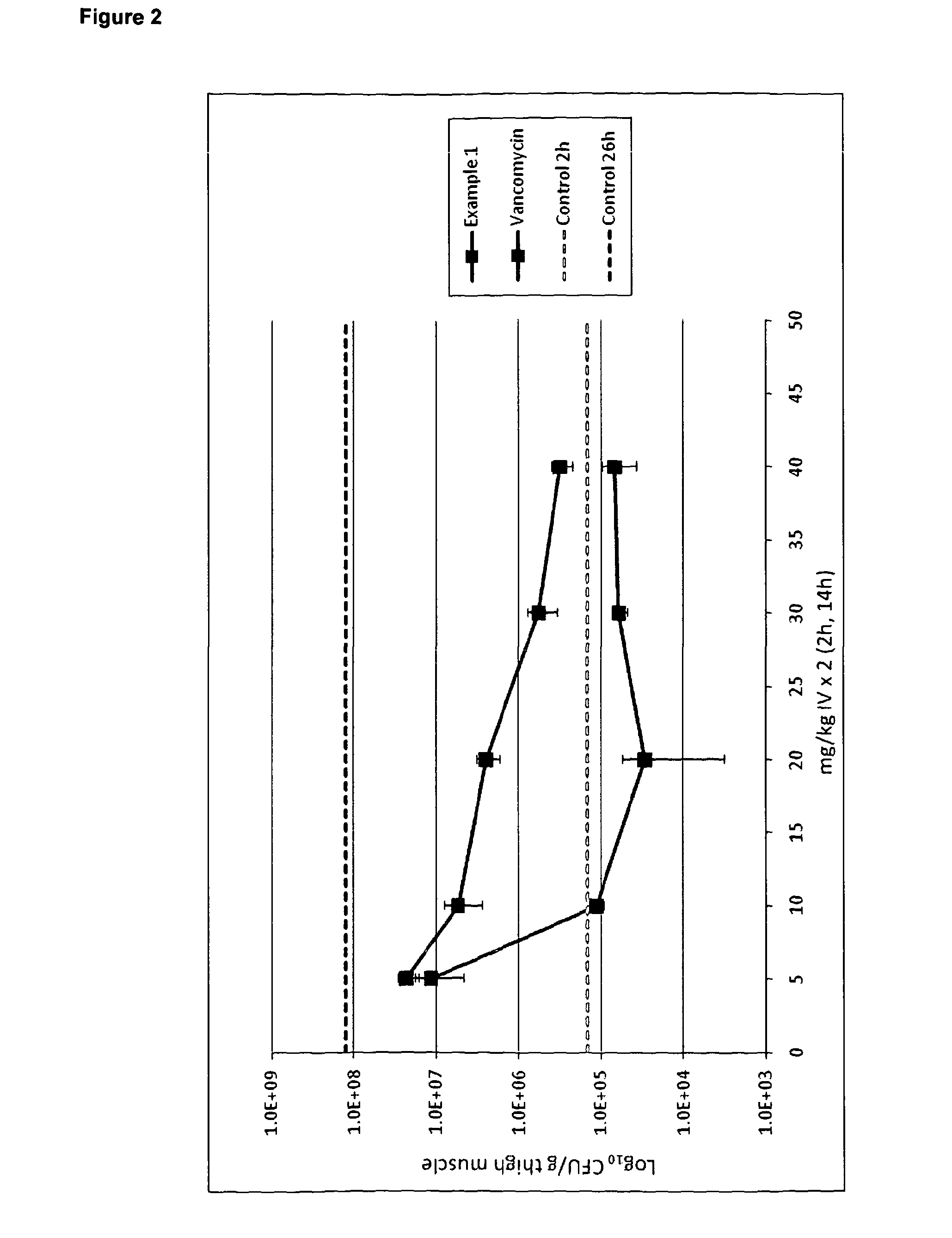 Formulations for infusion of type b lantibiotics