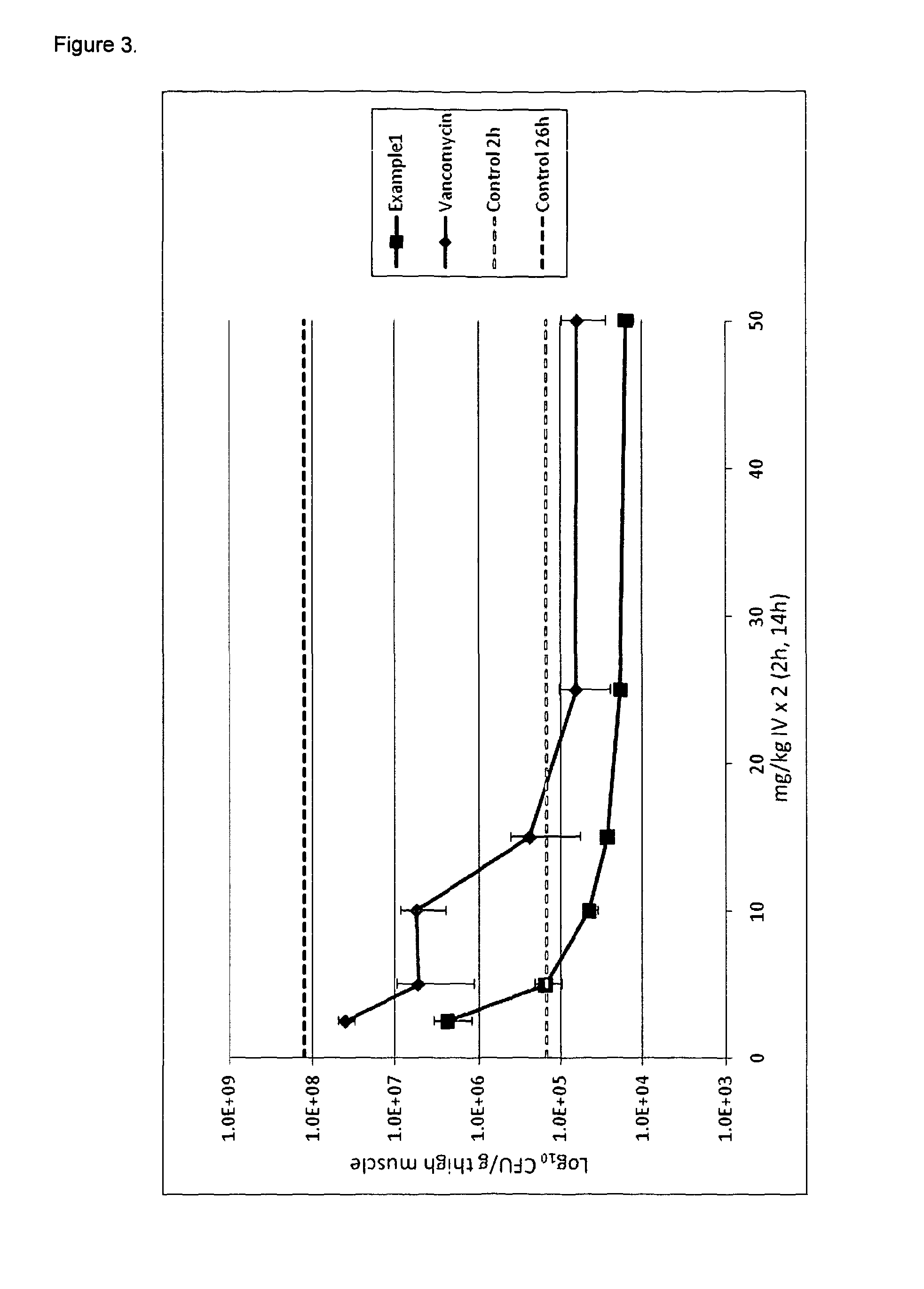 Formulations for infusion of type b lantibiotics