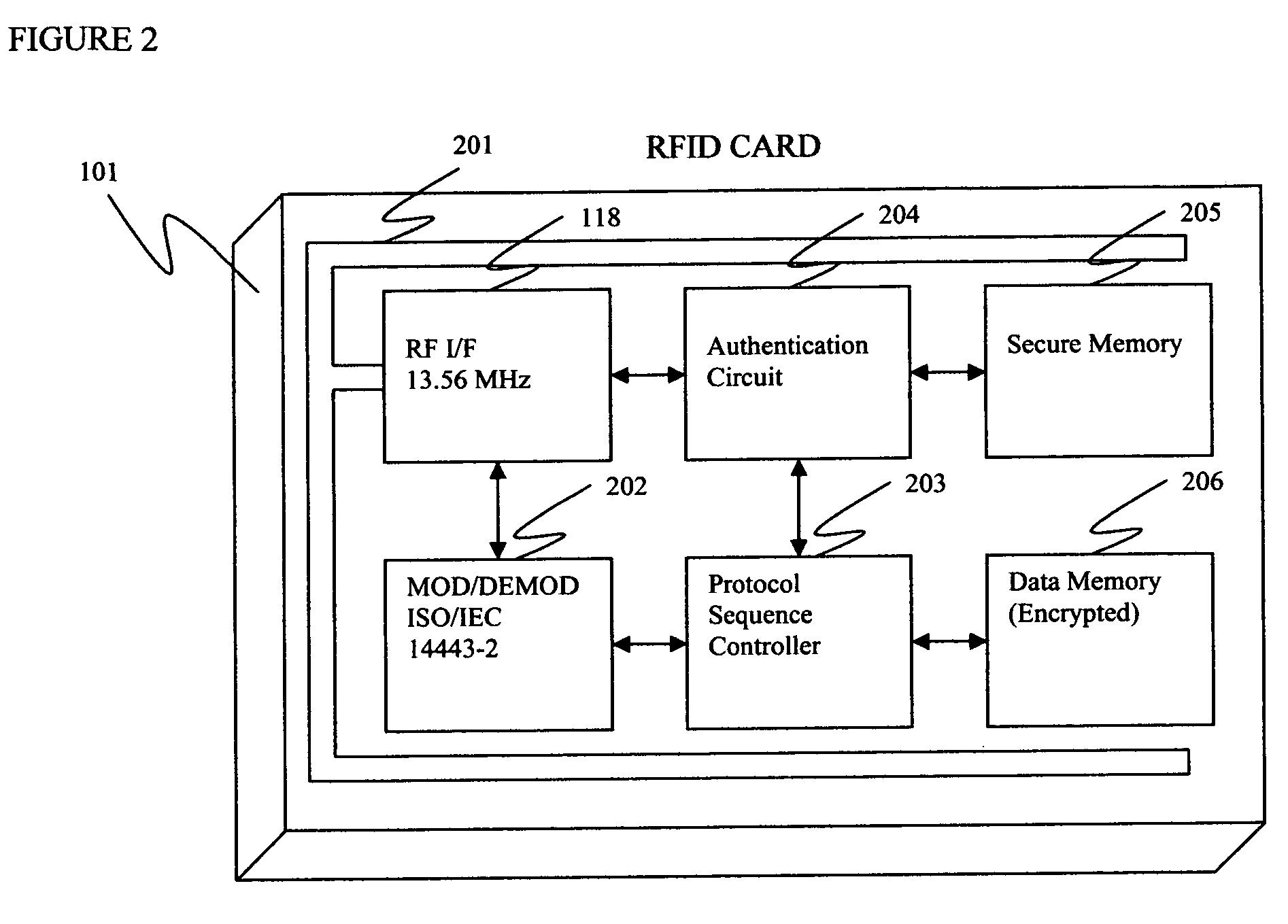 Multi-use durable goods card and system