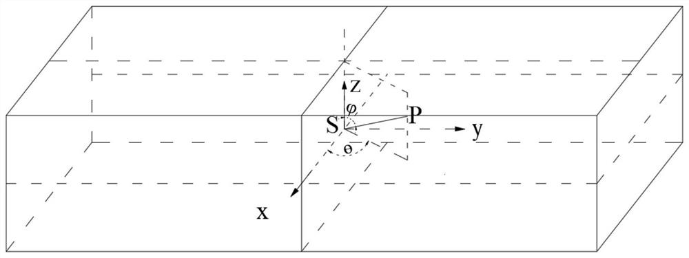 Method for evaluating noise reduction effect of railway totally-enclosed sound barrier