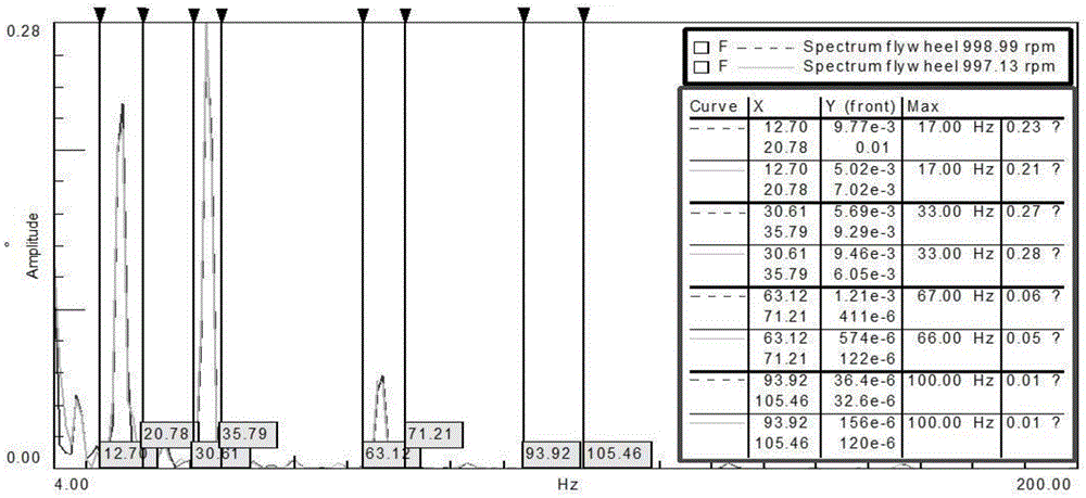 Marine diesel engine torsional vibration signal processing method and device