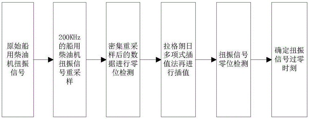 Marine diesel engine torsional vibration signal processing method and device