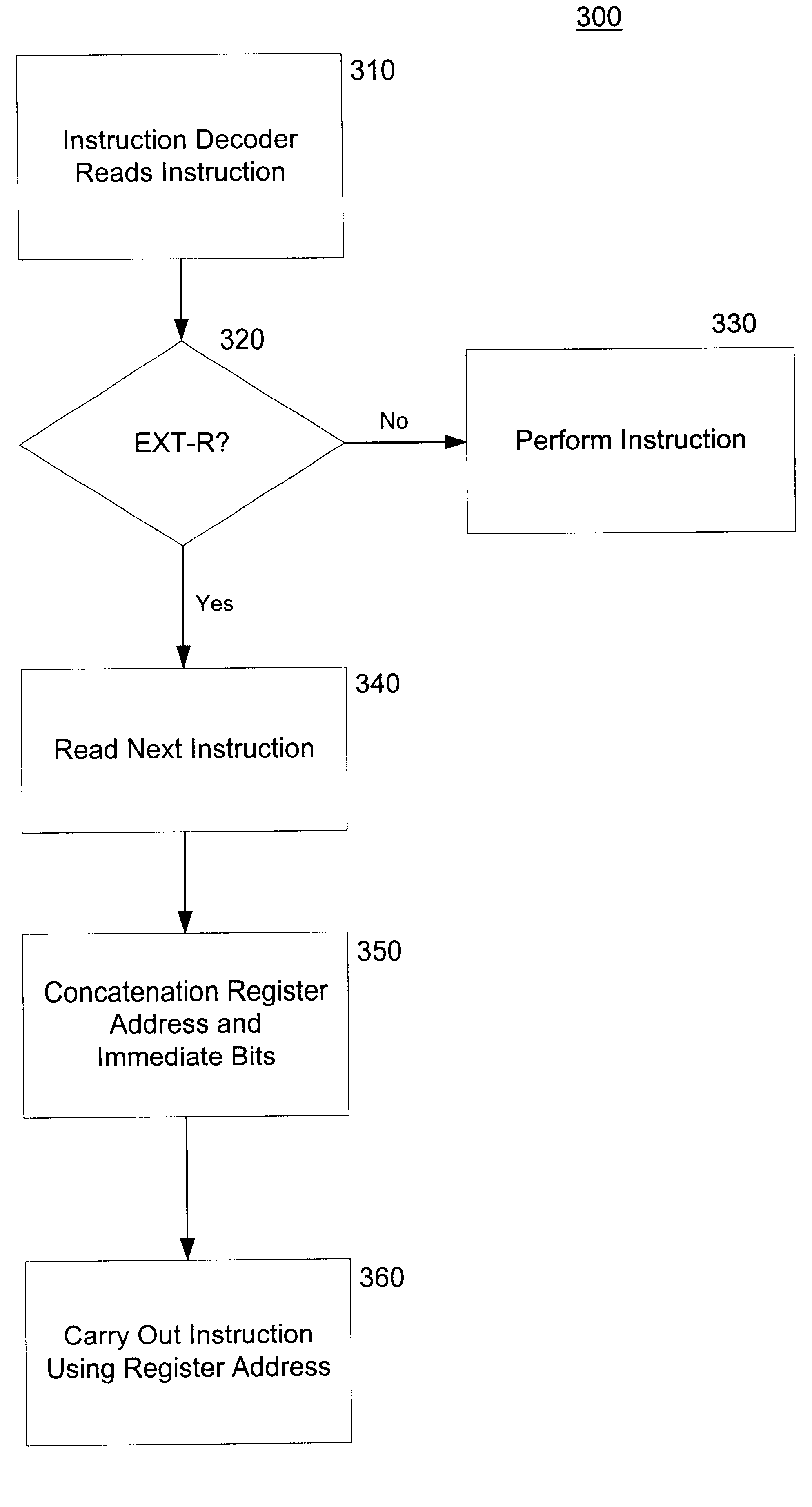 Register set extension for compressed instruction set