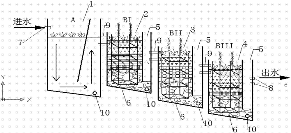 A combined wetland system suitable for treating domestic sewage of scattered farmers