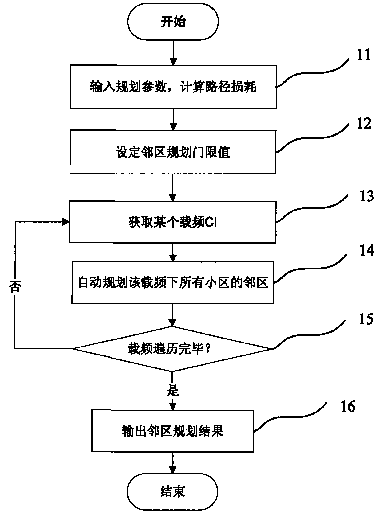 Automatic adjacent section planning method