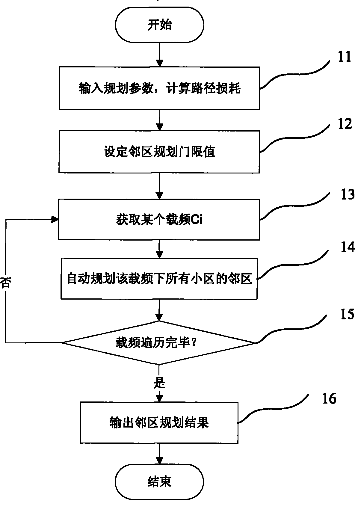 Automatic adjacent section planning method