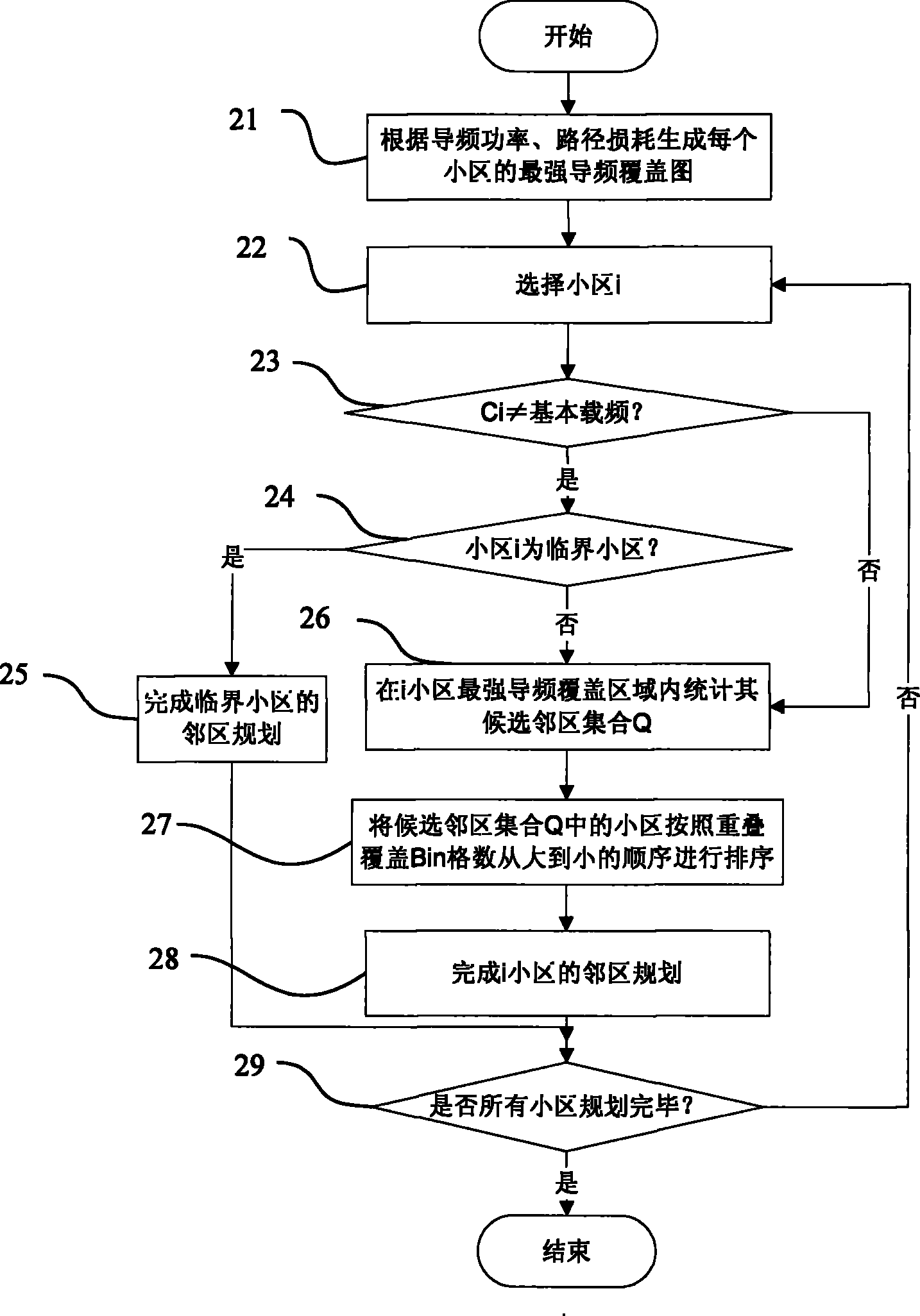 Automatic adjacent section planning method