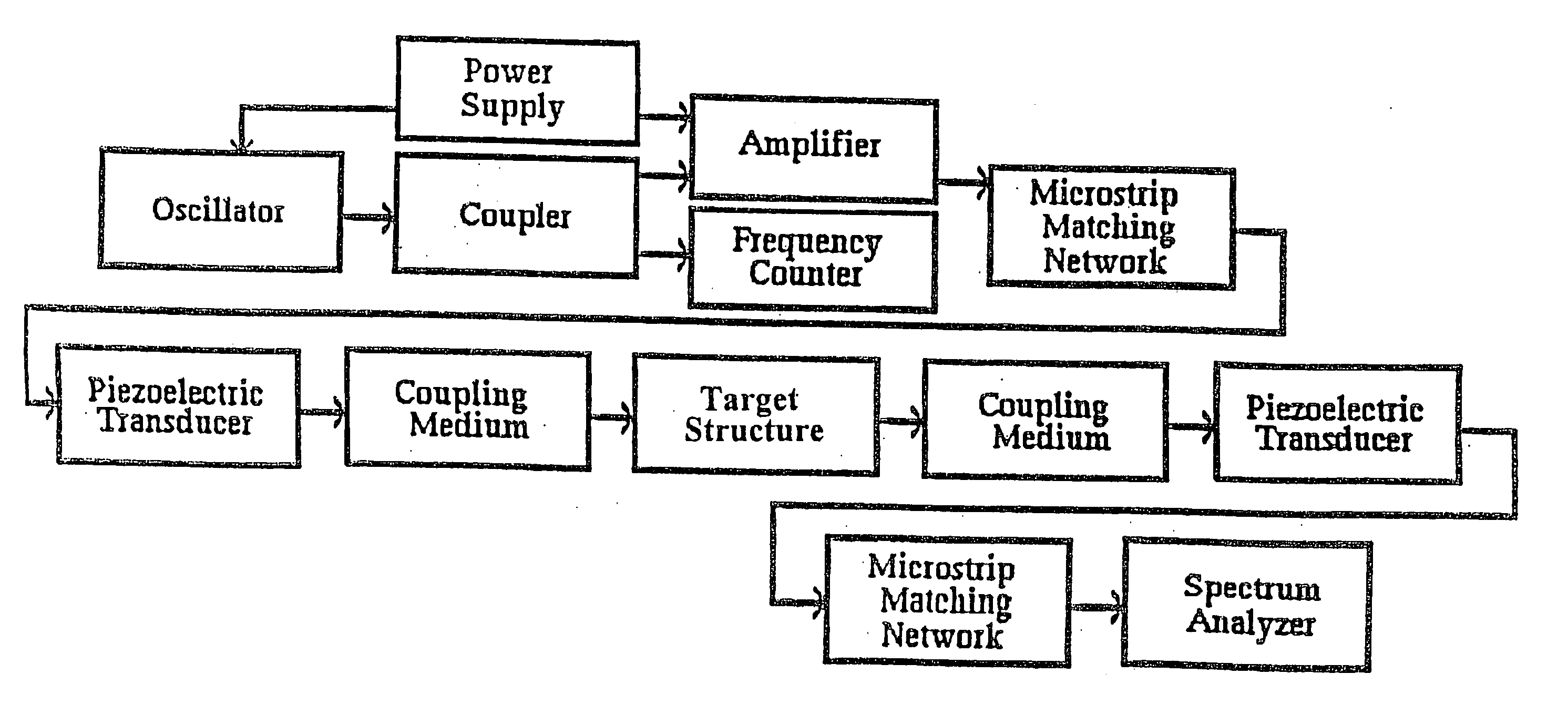 Methods for using resonant acoustic and/or resonant acousto-EM energy to detect and/or effect structures