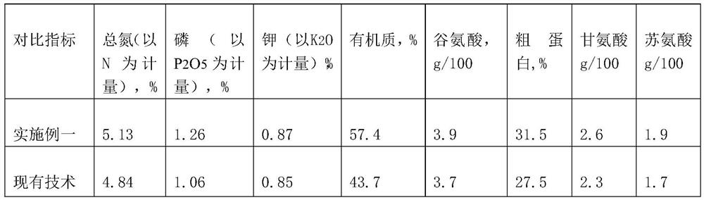 Organic fertilizer preparation formula and preparation and application methods thereof