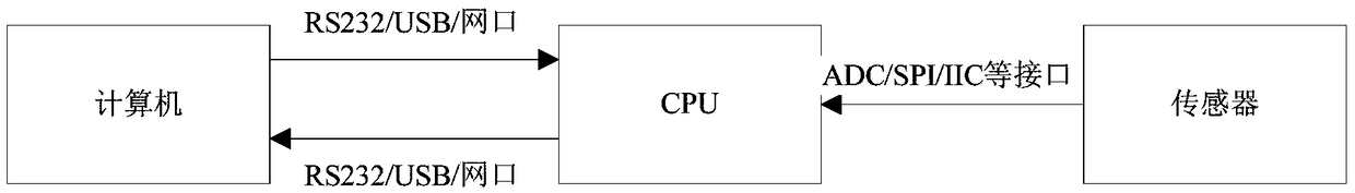 Nonlinear sensor calibration method based on brainstorming optimization algorithm