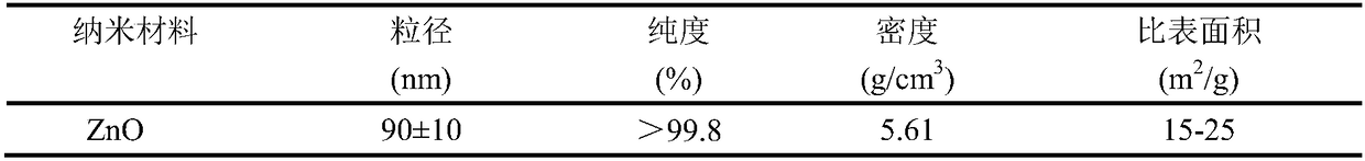 Application of nano zinc oxide in improving salt stress tolerance of plants