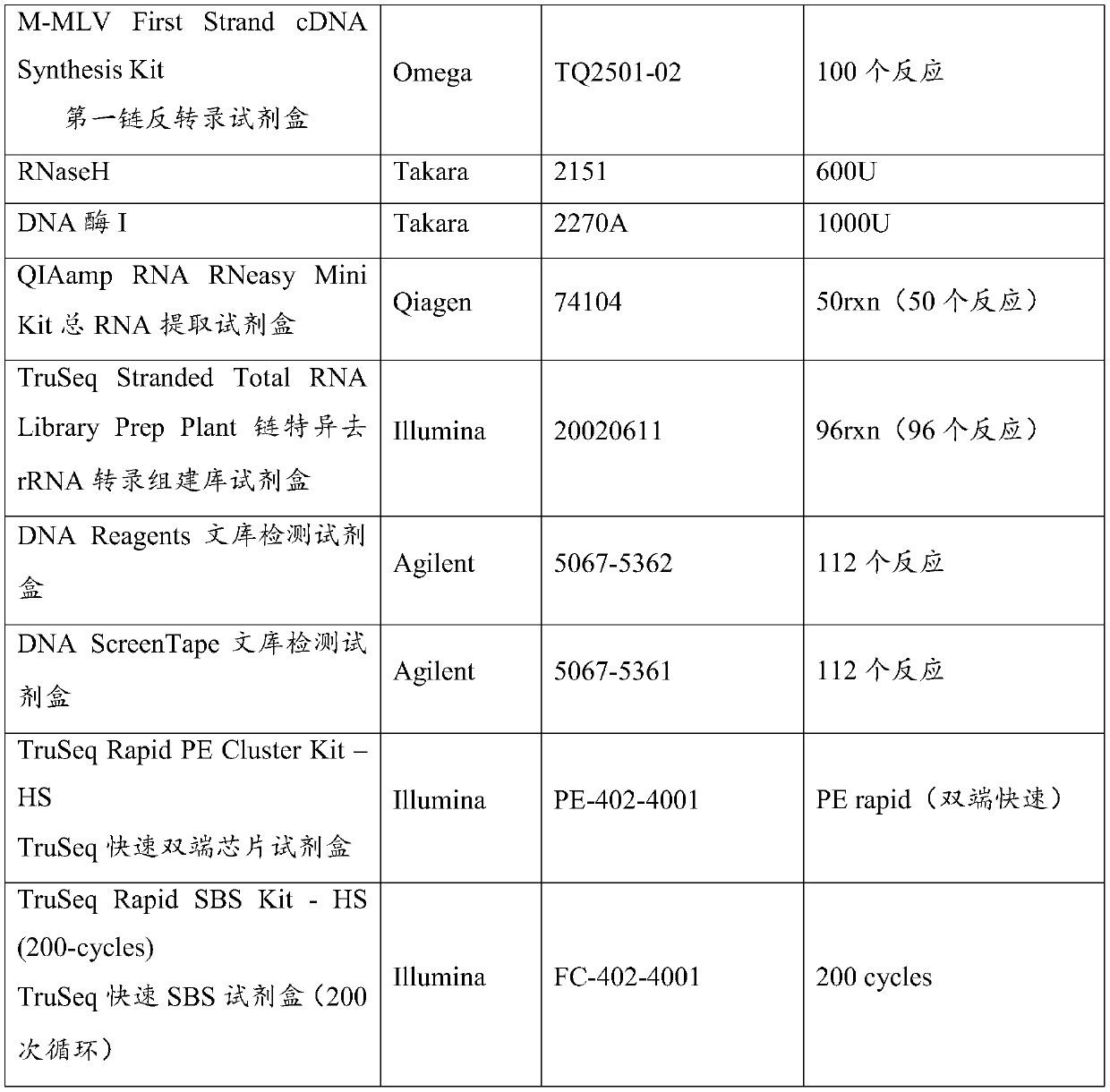 Ribosome-RNA-removed reverse transcription primer pool, kit and method for removing ribosome RNA