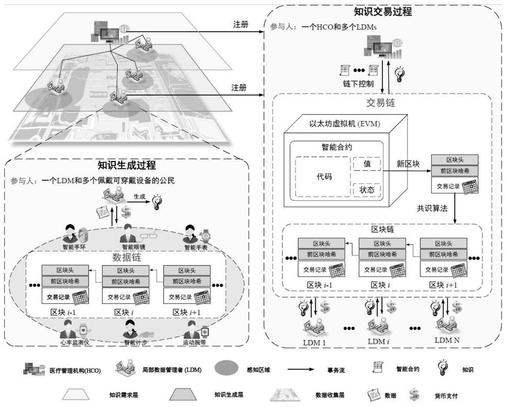 Wide-area health knowledge acquisition method and system under new crown epidemic situation background