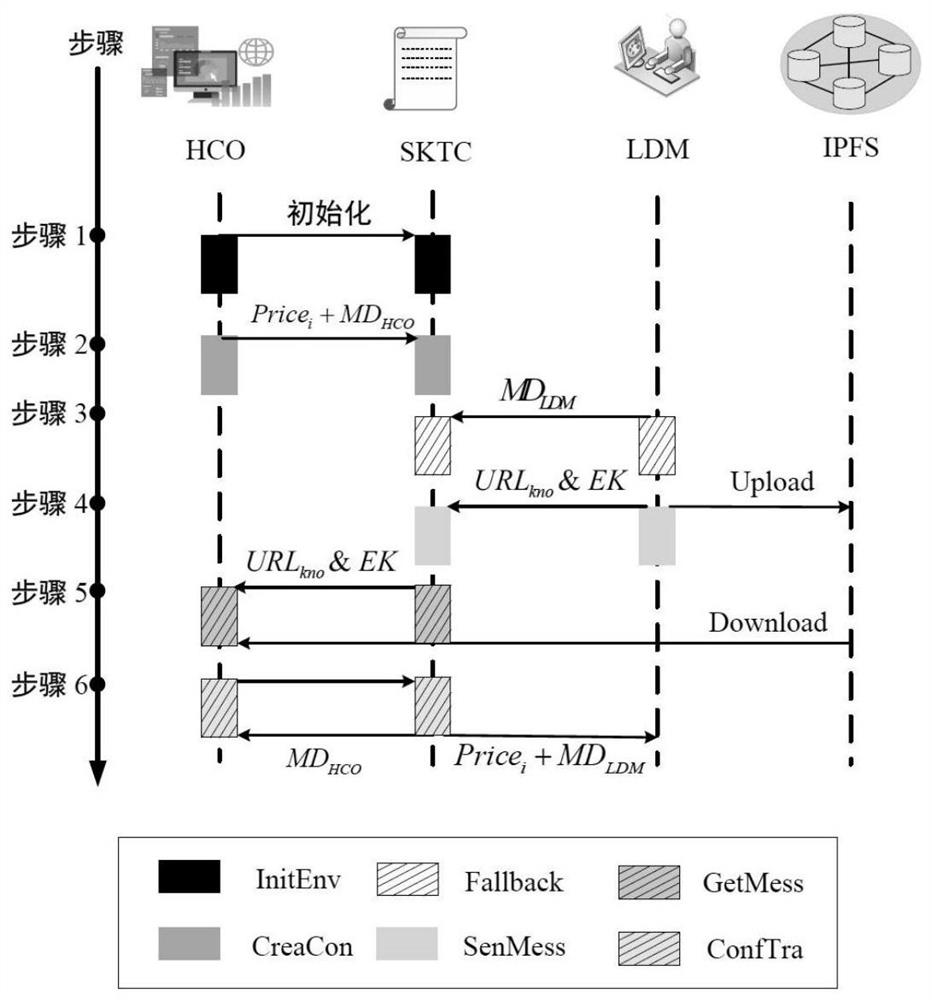 Wide-area health knowledge acquisition method and system under new crown epidemic situation background