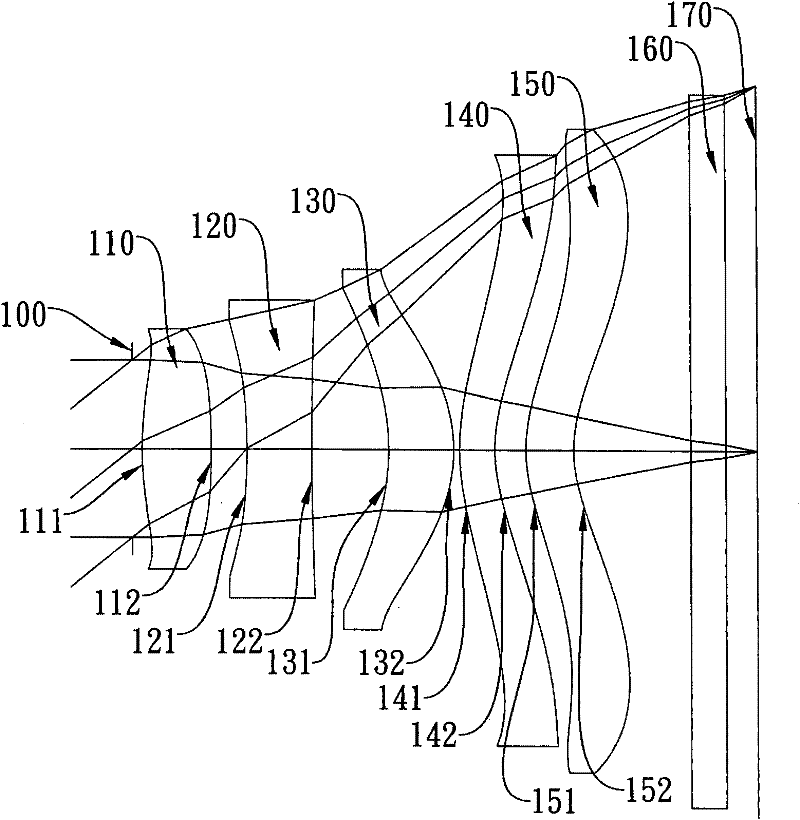 Camera Optical Lens Group