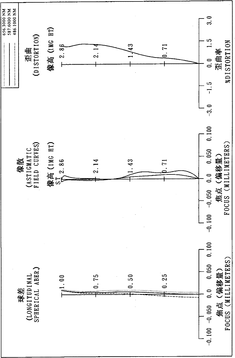 Camera Optical Lens Group