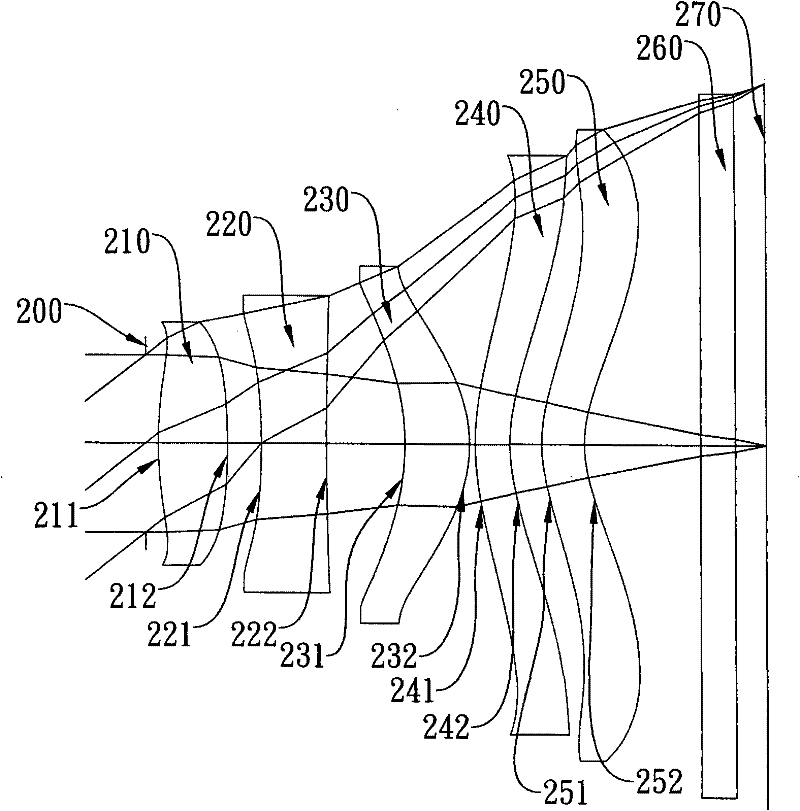 Camera Optical Lens Group