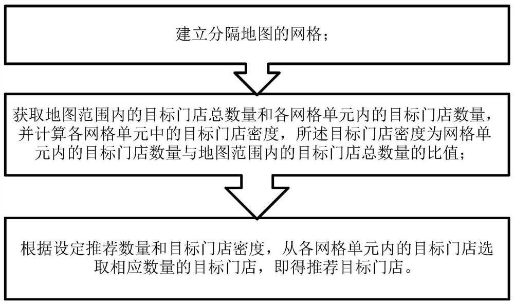 Store recommendation method based on grid density of geographic information