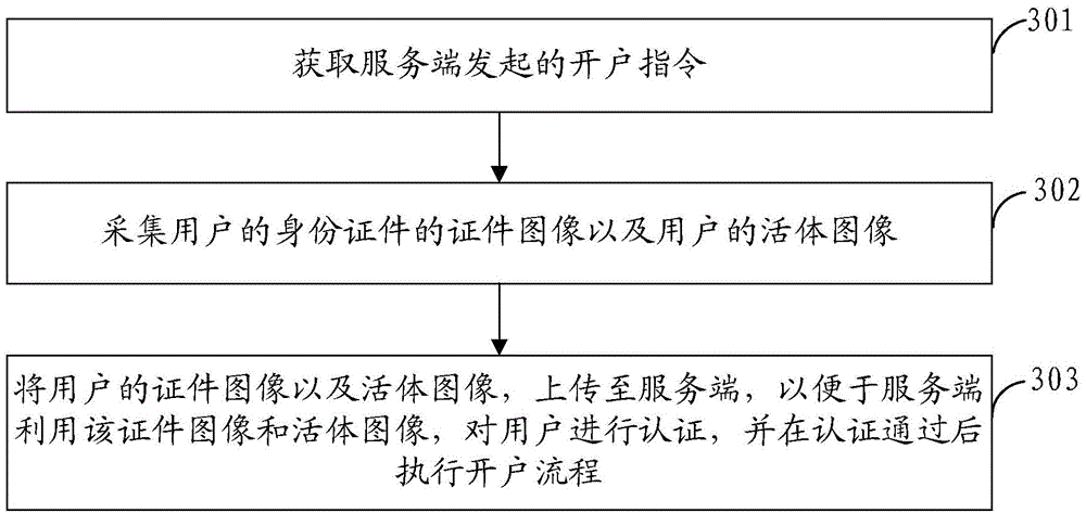 Method for authenticating identities, method for opening accounts, devices and systems