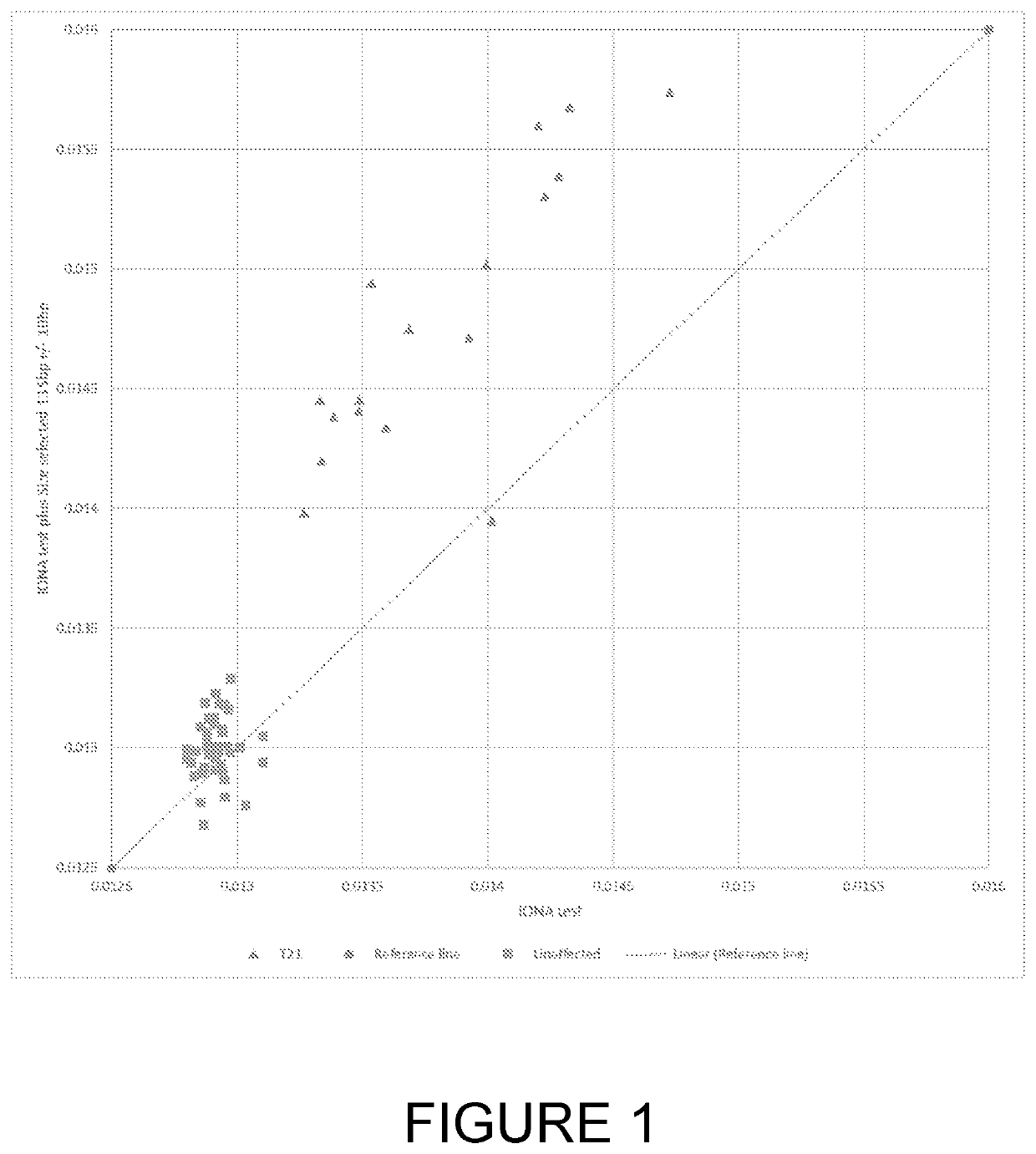 Method of detecting a fetal chromosomal abnormality