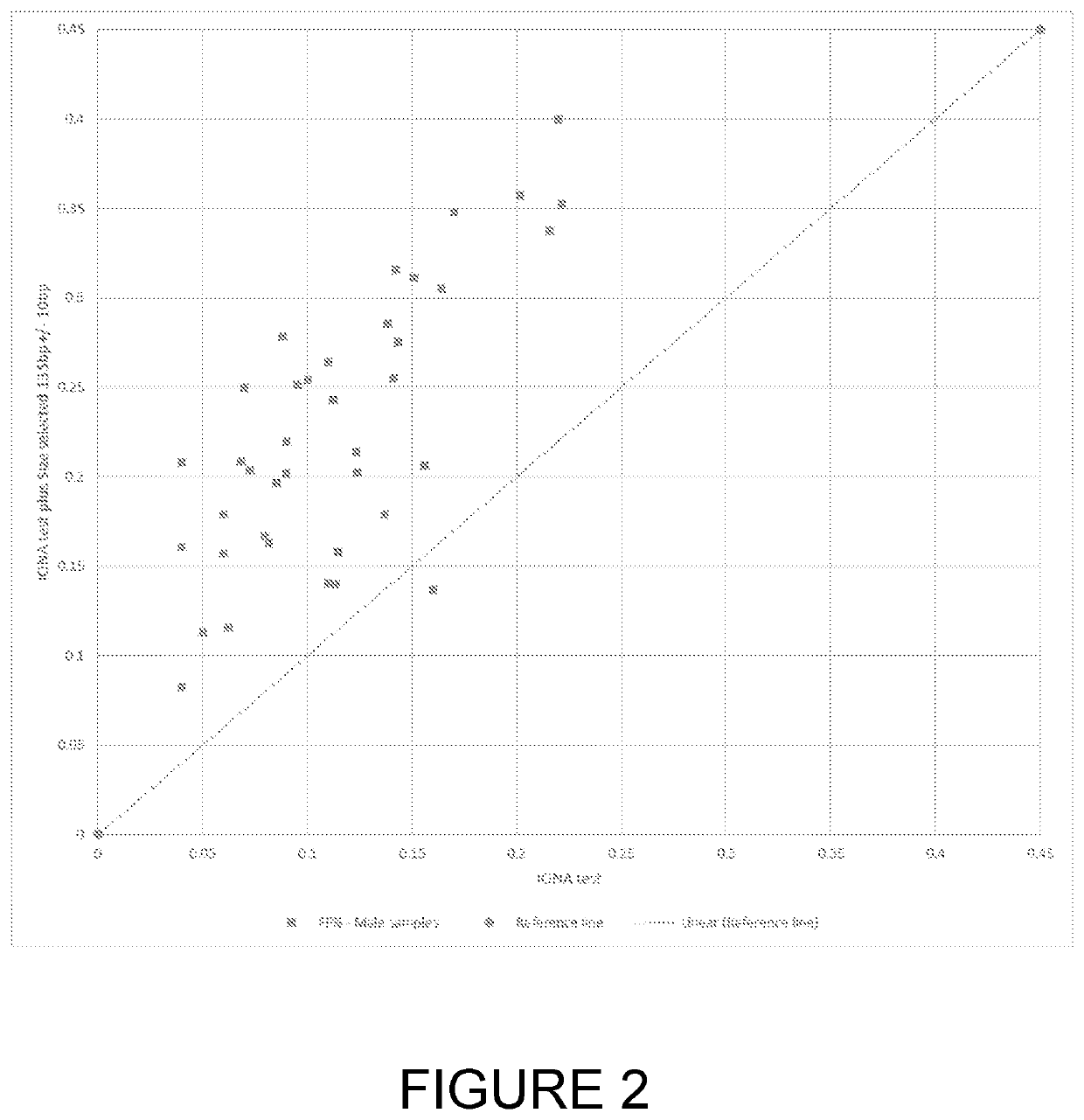 Method of detecting a fetal chromosomal abnormality