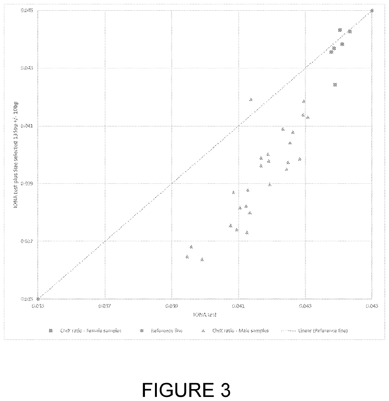 Method of detecting a fetal chromosomal abnormality