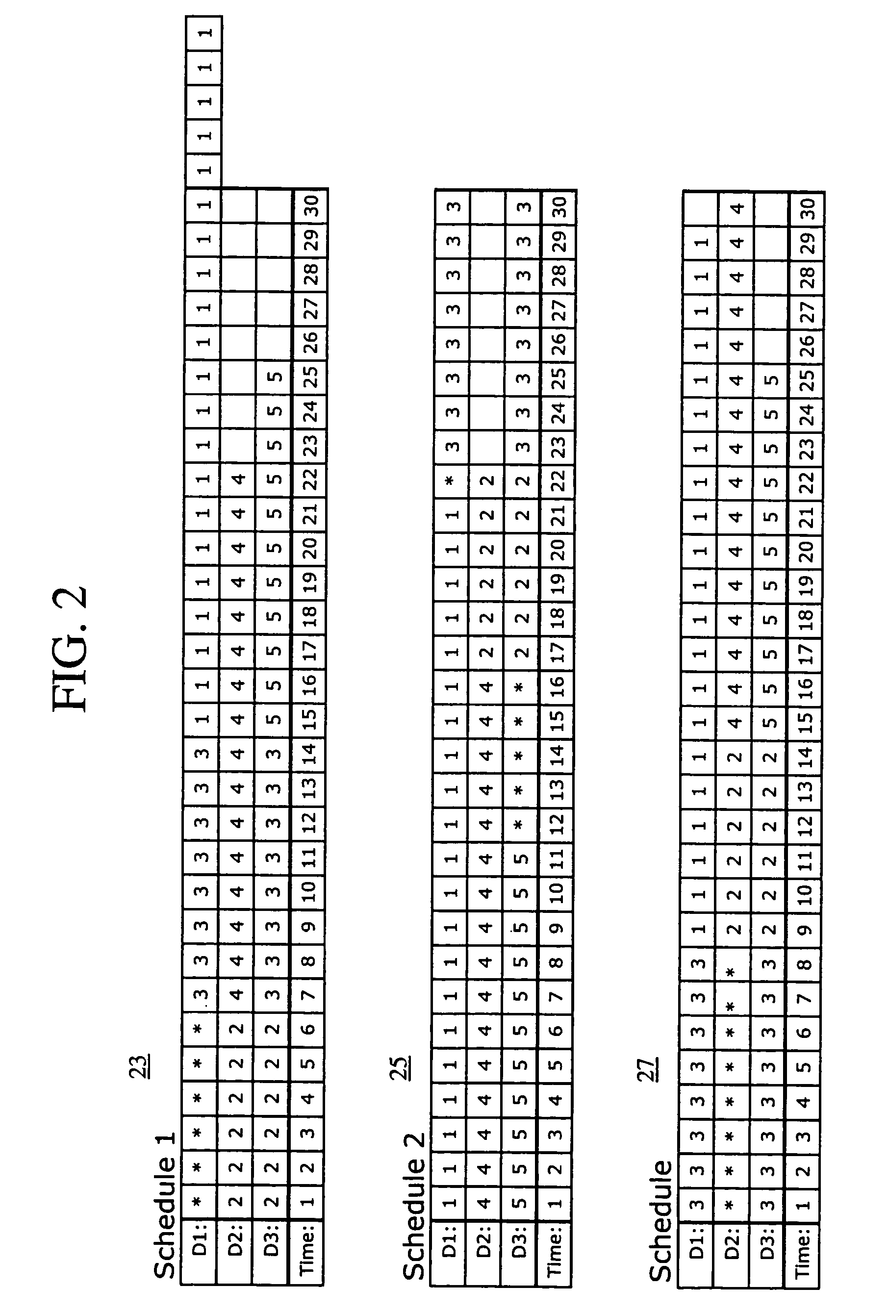 Proactive systemic scheduler for resource limited test systems