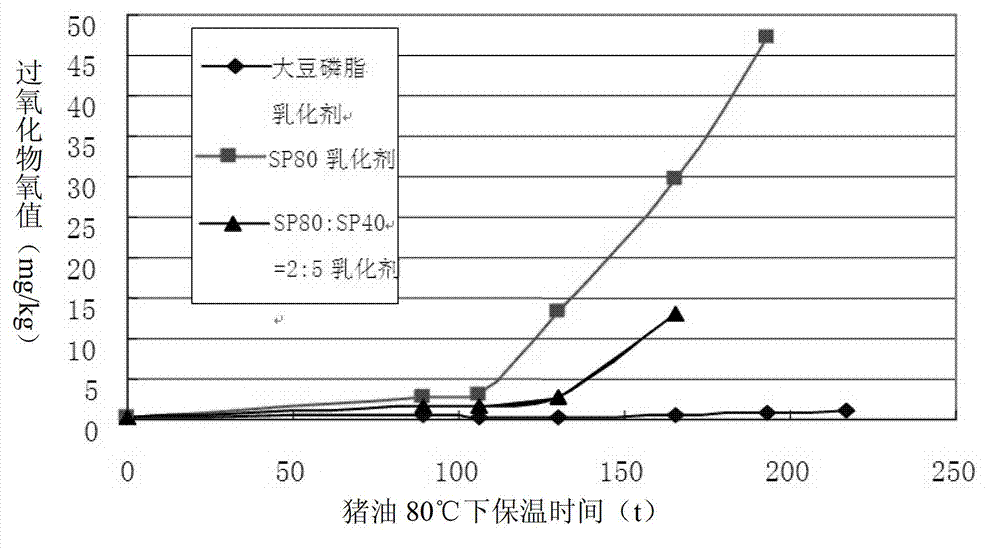 Phospholipid polyphenols anti-oxidant and preparation method thereof