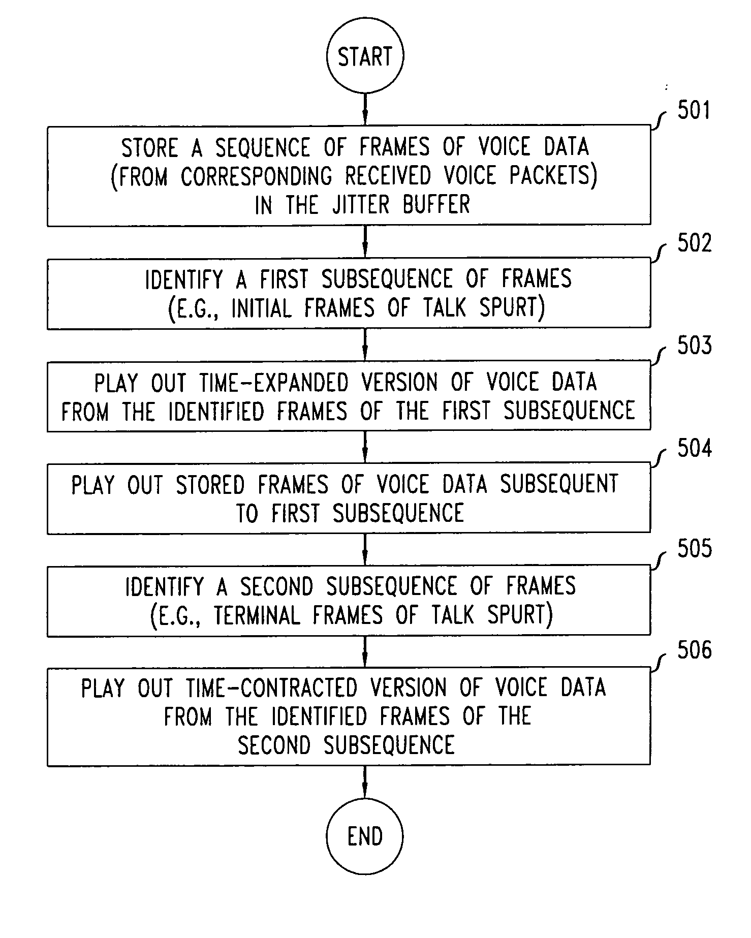 Method and apparatus for handling network jitter in a Voice-over IP communications network using a virtual jitter buffer and time scale modification