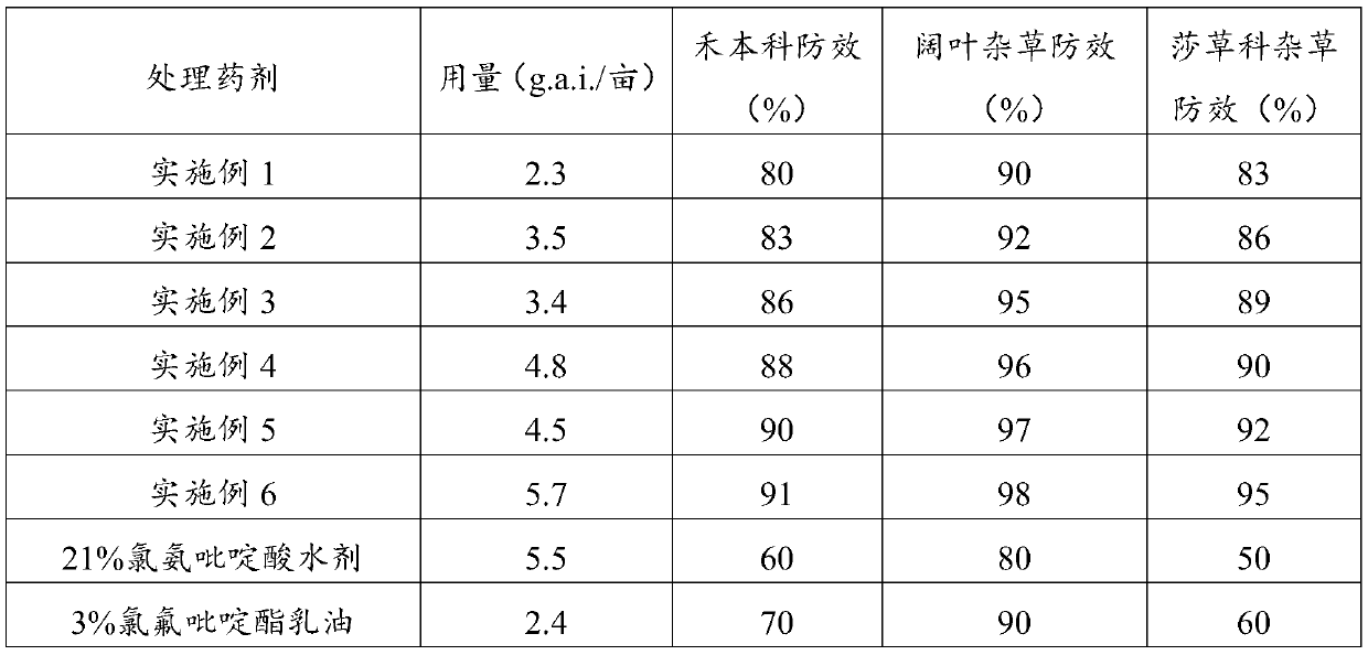 Pyridine weeding composition containing brassinolide compounds