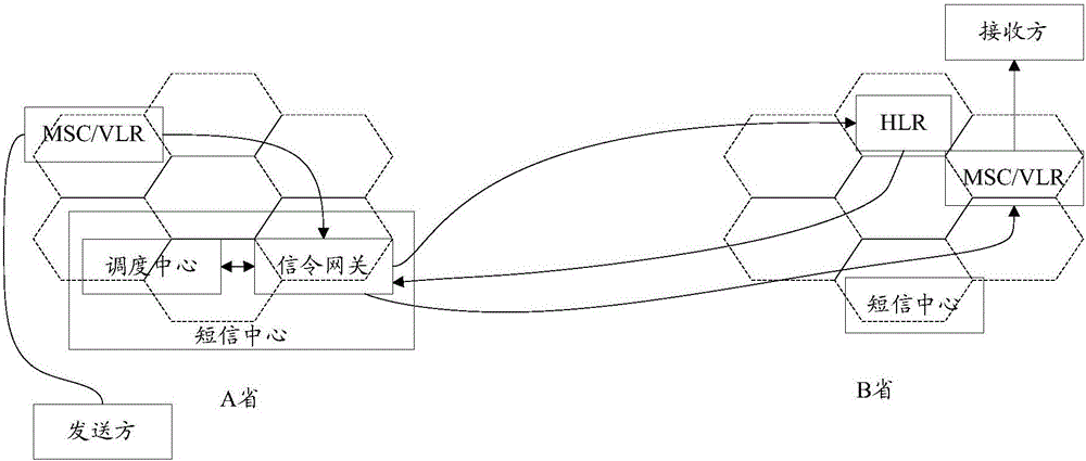 Point-to-point short-message transmitting and receiving method and system