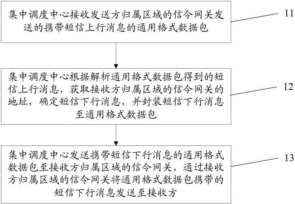 Point-to-point short-message transmitting and receiving method and system