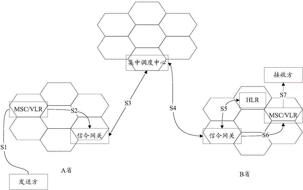 Point-to-point short-message transmitting and receiving method and system