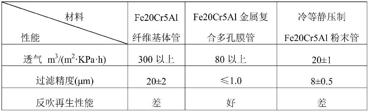 Activating and sintering preparation method of a metal composite porous membrane tube