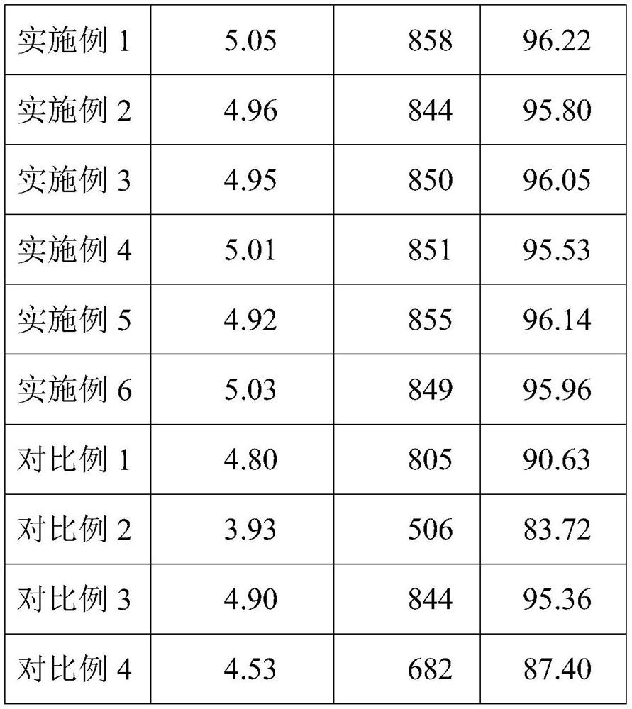 Washable colored wig fiber and preparation method thereof