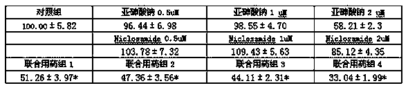 A kind of pharmaceutical composition containing inorganic arsenic compound and its application