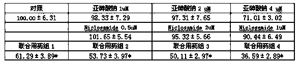 A kind of pharmaceutical composition containing inorganic arsenic compound and its application