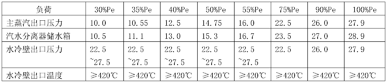 Control device of full-load supercritical water-cooled wall